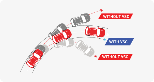 Vehicle Stability Control (VSC) - All New Ayla